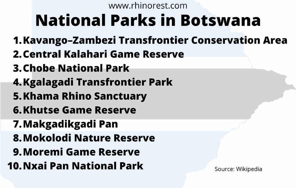 national parks in botswana